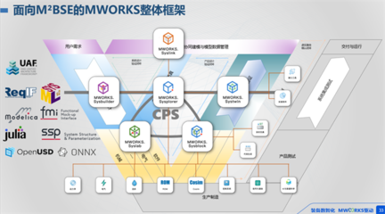 打破桎梏，智領(lǐng)未來(lái) 同元軟控MWORKS 2025b正式發(fā)布，云計(jì)算裝備技術(shù)服務(wù)新篇章