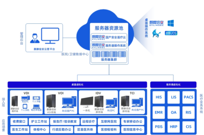 軍橋網(wǎng) 軍事信息化裝備網(wǎng)與云計(jì)算裝備技術(shù)服務(wù)的融合與創(chuàng)新