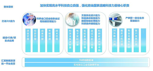為高質量科研插上數(shù)字化翅膀 云計算裝備技術服務